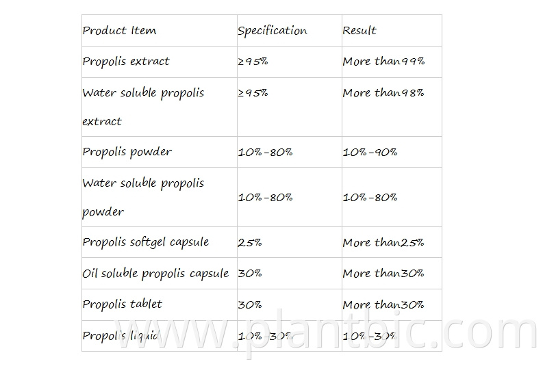 propolis extract specification